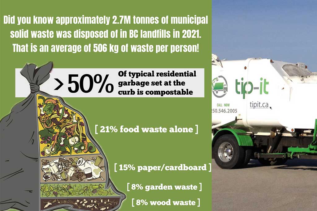 Did You Know Composting Ad